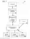 Fig. 04 - SOFTWARE DEVELOPMENT KIT FOR BLENDED SERVICES