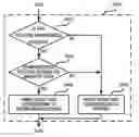 Fig. 01 - Apparatus and method for accelerating java translation