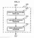 Fig. 06 - Apparatus and method for accelerating java translation