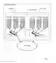 Fig. 02 - Establishing relationships among elements in a computing system