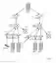 Fig. 09 - Establishing relationships among elements in a computing system