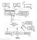 Fig. 10 - MOBILE DEVICE CAPABLE OF SUBSTANTIALLY SYNCHRONIZED SHARING OF STREAMING MEDIA WITH OTHER DEVICES