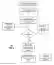 Fig. 06 - Apparatus and method for multimedia communication