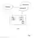 Fig. 02 - Network identity management system and method