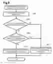 Fig. 07 - Communication apparatus that communicate in different security levels and computer-readable media for controlling such apparatus