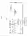 Fig. 08 - Gelatin capsule formulation and drying system