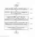 Fig. 16 - Method of controlling electronic device and portable terminal thereof