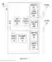 Fig. 06 - Apparatus and method for channel estimation in a wireless communications system