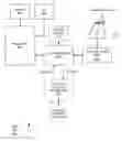 Fig. 01 - Memory management for high speed media access control