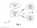 Fig. 02 - Memory management for high speed media access control