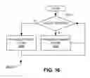 Fig. 28 - Memory management for high speed media access control