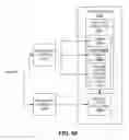 Fig. 40 - Memory management for high speed media access control