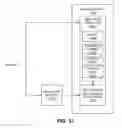 Fig. 41 - Memory management for high speed media access control