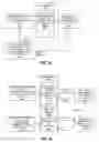 Fig. 43 - Memory management for high speed media access control