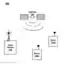 Fig. 01 - Controlling power dissipation in a base station of a navigation satellite system (NSS)