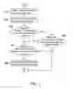 Fig. 02 - Method for setting voice tag