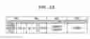 Fig. 33 - Transmission apparatus and network protection method