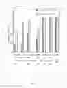Fig. 08 - ENHANCED B CELL CYTOTOXICITY OF CDIM BINDING ANTIBODY