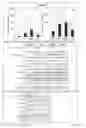 Fig. 03 - Sphingosine kinase type 1 inhibitors, and processes for using same