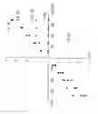 Fig. 07 - METHODS FOR TREATING NEURAL CELL SWELLING