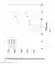 Fig. 03 - Poly(CPP-SA) anhydride as a reactive barrier matrix against percutaneous absorption of toxic chemicals