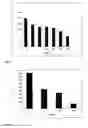 Fig. 02 - Antiviral composition comprising a sulfated polysaccharide