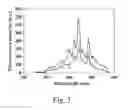 Fig. 04 - METHOD FOR SURFACE COATING CuBTC METAL-ORGANIC FRAMEWORK NANOSTRUCTURES ON NATURAL FIBERS