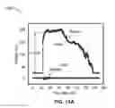 Fig. 31 - Nanodevices for generating power from molecules and batteryless sensing