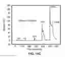 Fig. 33 - Nanodevices for generating power from molecules and batteryless sensing