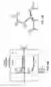 Fig. 34 - Nanodevices for generating power from molecules and batteryless sensing