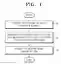 Fig. 02 - METHOD OF APPROXIMATING VALUE OF CRITICAL DIMENSION OF PATTERN FORMED BY PHOTOLITHOGRAPHY AND METHOD OF FABRICATING PHOTOMASK INCLUDING OPC BASED ON APPROXIMATED VALUE OF A CD OF A PATTERN
