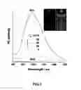 Fig. 02 - Luminogen compounds and the use of the same for biosensing and cellular imaging