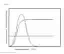 Fig. 02 - METHOD FOR THE EXPRESSION OF A RECOMBINANT PROTEIN IN A MAMMALIAN CELL