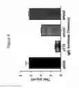 Fig. 07 - Mammalian expression vectors and uses thereof