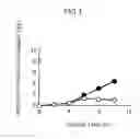 Fig. 02 - Isopropyl alcohol-producing bacterium and method for producing isopropyl alcohol