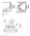 Fig. 05 - Photobioreactors Comprising Membrane Carbonation Modules and Uses Thereof