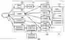 Fig. 01 - System and method for operating a competitive sports market based on ranking