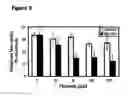 Fig. 04 - Modulation of osteoclast differentiation