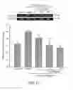 Fig. 09 - Method for inhibiting activation of macrophages