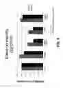 Fig. 07 - Triptolide prodrugs