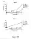 Fig. 03 - TREATMENT OF HUMAN OSTEOSARCOMA