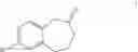 Fig. 08 - Nuclear Hormone Receptor Modulators