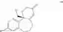 Fig. 28 - Nuclear Hormone Receptor Modulators