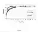 Fig. 03 - Method for providing blood levels of eszopiclone with maleate salts