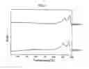 Fig. 02 - Method for producing stereo complex crystals of polylactic acid, polylactic acid, and molded body, synthetic fiber, porous body and ion conductor comprising same
