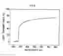 Fig. 08 - Method for producing stereo complex crystals of polylactic acid, polylactic acid, and molded body, synthetic fiber, porous body and ion conductor comprising same