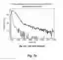 Fig. 09 - Preparation of cerium halide solvate complexes