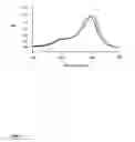 Fig. 02 - Fluorescent dyes