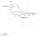 Fig. 04 - Fluorescent dyes