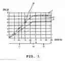 Fig. 02 - Method for assessing a patients fluid status and/or sensitivity to fluid removal, controller, and devices